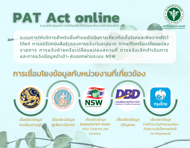 ภาพแนะนำระบบ PAT Act online และหน่วยงานที่เชื่อมโยงข้อมูล ได้แก่ กรมการปกครอง กรมสรรพากร ระบบ NSW กรมพัฒนาธุรกิจการค้า และธนาคารกรุงไทย